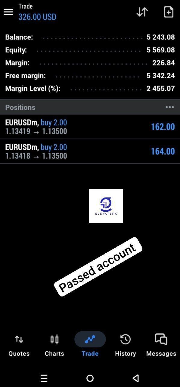 Passed Prop Firm Account